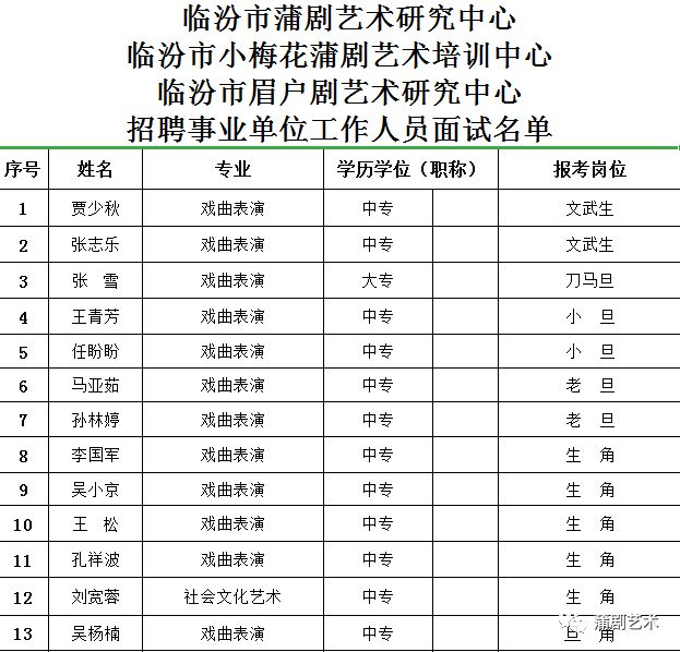 扶风县剧团最新招聘信息与招聘细节深度解析