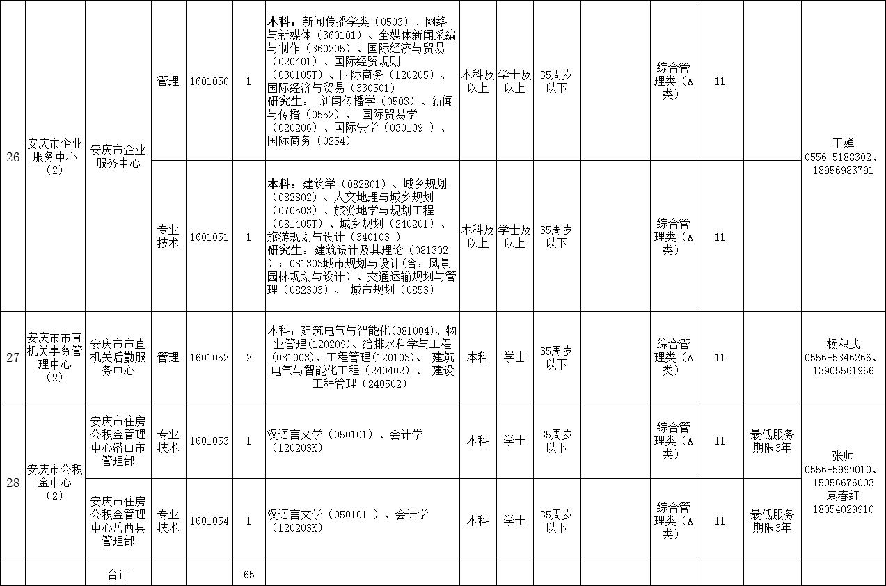 安庆市地方志编撰办公室最新招聘信息概览