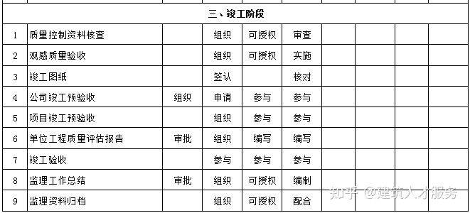 乌尔禾区级公路维护监理事业单位最新项目研究