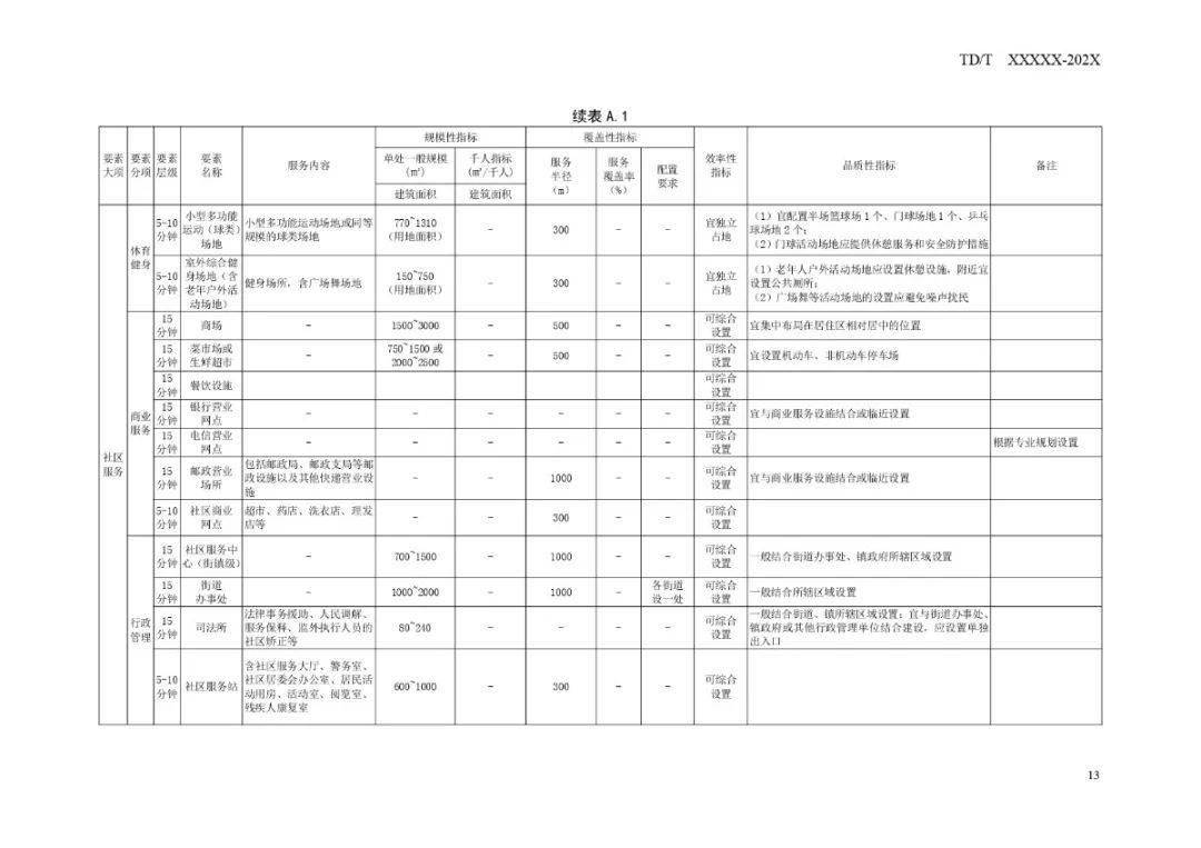 昂昂溪区防疫检疫站最新发展规划